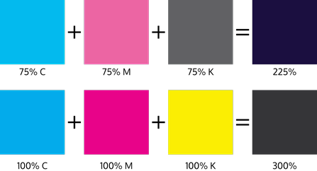 Ink Level Example